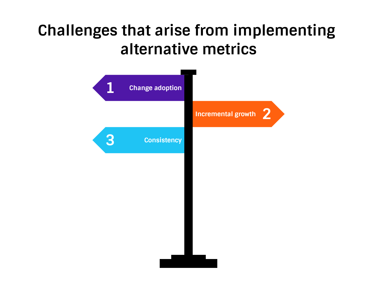 alternative metrics challenges